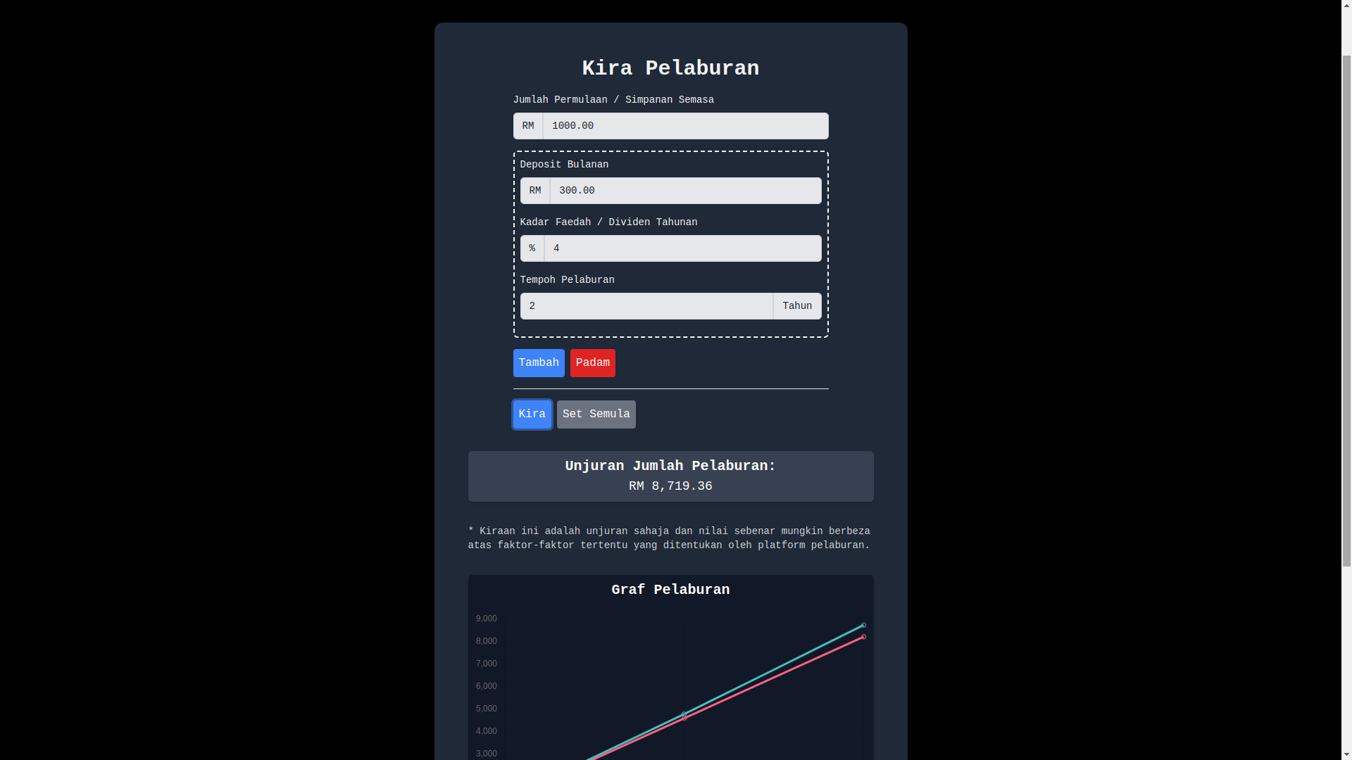 Kira Pelaburan project image